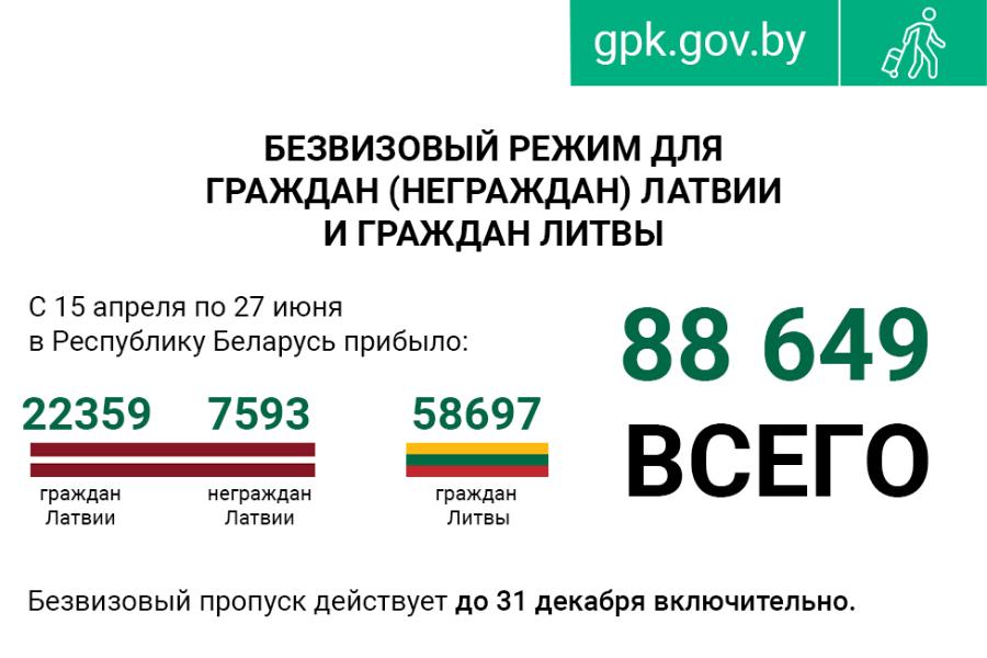 С начала действия безвизового режима Беларусь посетили свыше 88 тысяч иностранцев из Латвии и Литвы 