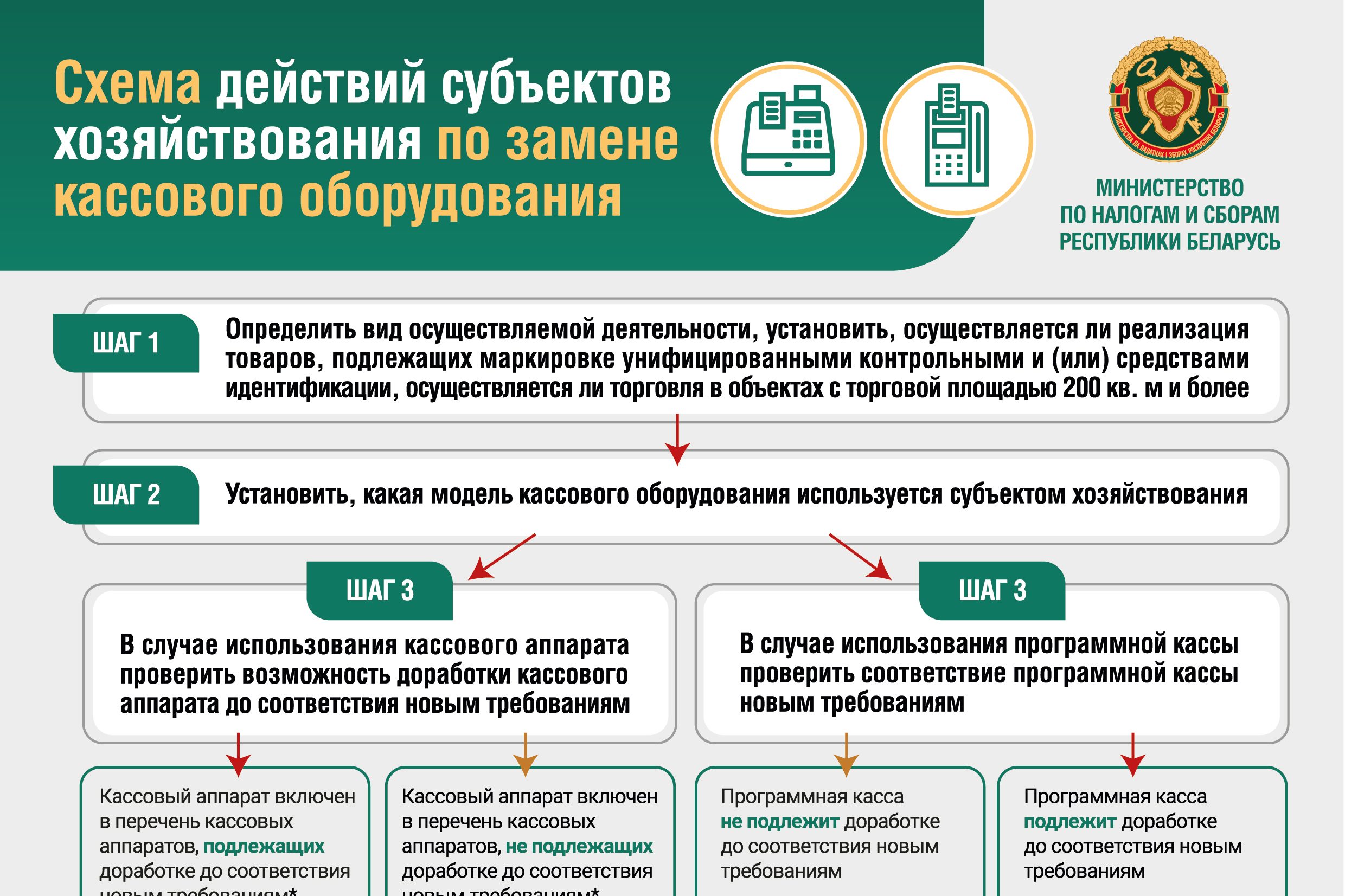 Беларусь с 1 июля переходит на использование нового кассового оборудования