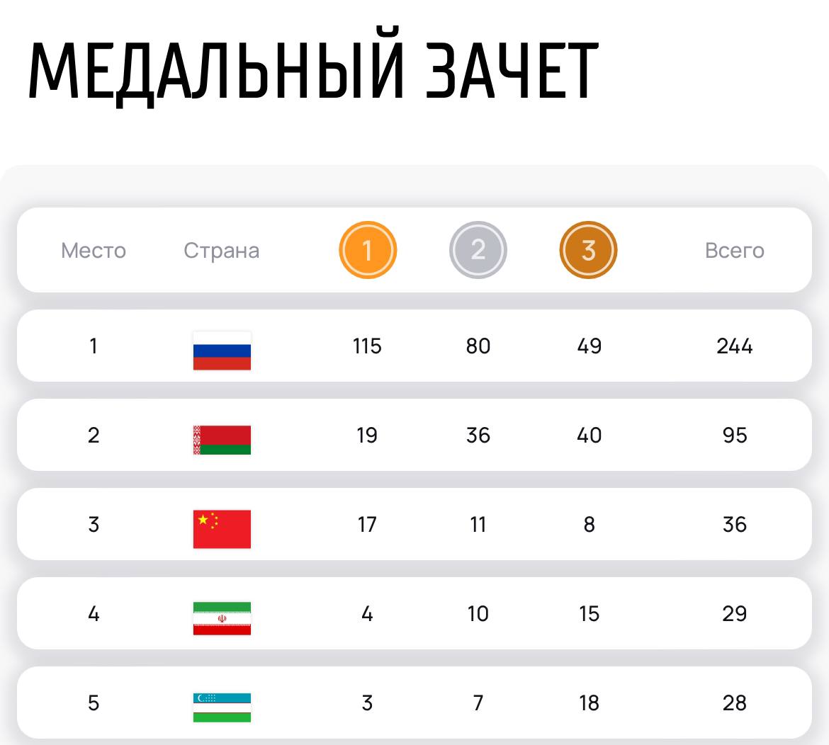 Руководство Витебской области направило поздравление победителям и призерам спортивных Игр стран БРИКС