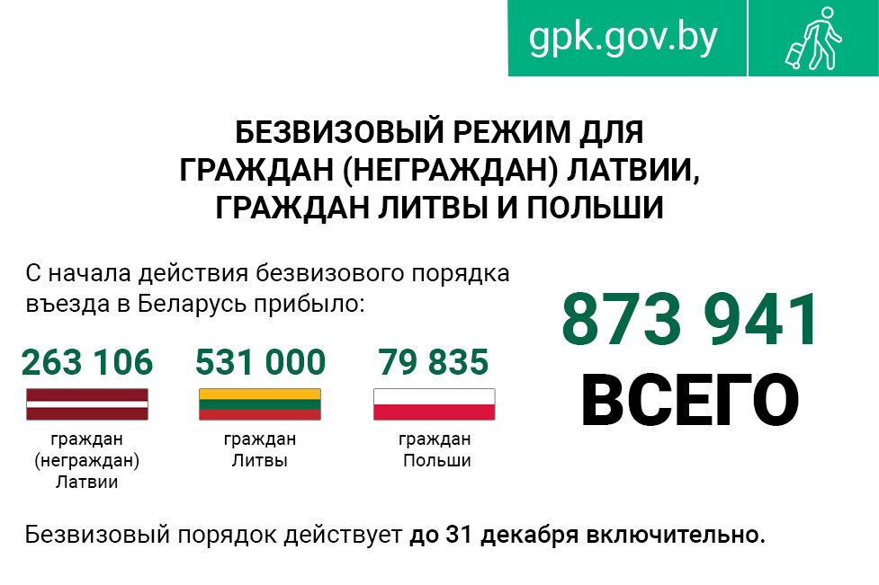 С начала года свыше 73 тысяч жителей ЕС посетили Беларусь без виз