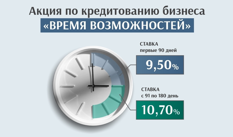 Пришло ваше «Время возможностей»: кредит для бизнеса по ставке от 9,5% годовых