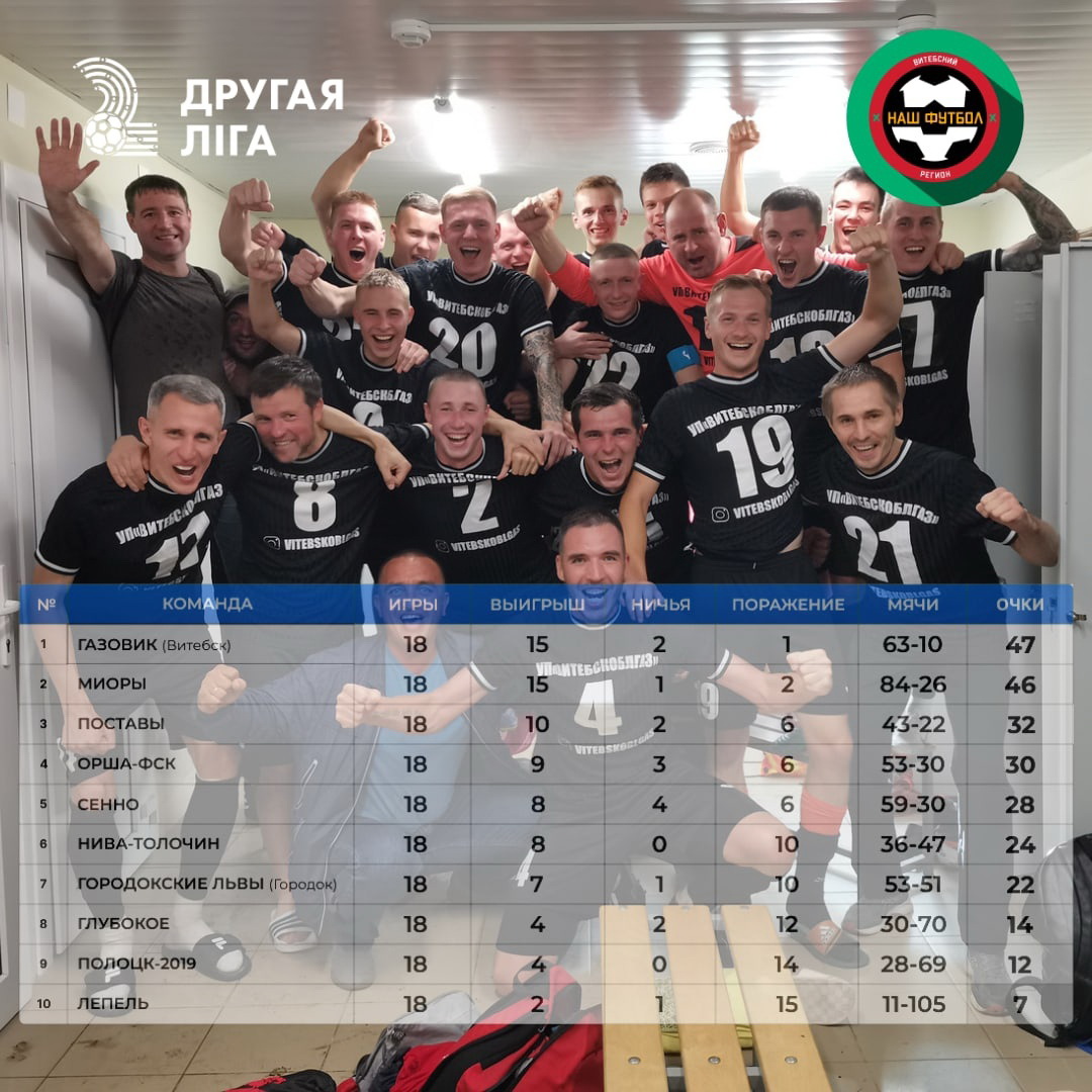 Какие команды стали призерами чемпионата Беларуси по футболу во второй лиге в дивизионе «Витебский»?