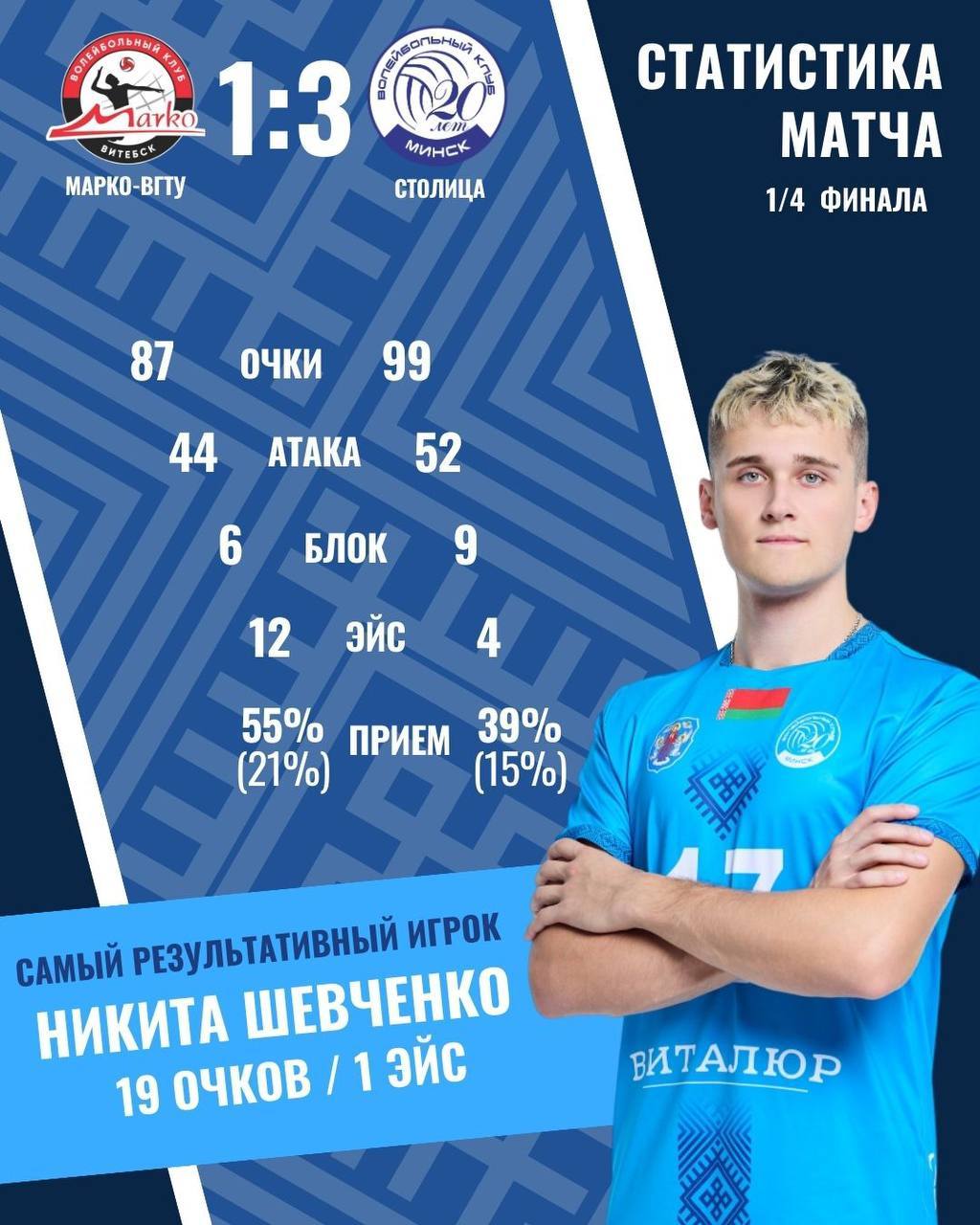 Витебские волейболисты проиграли четвертьфинальную серию чемпионата страны