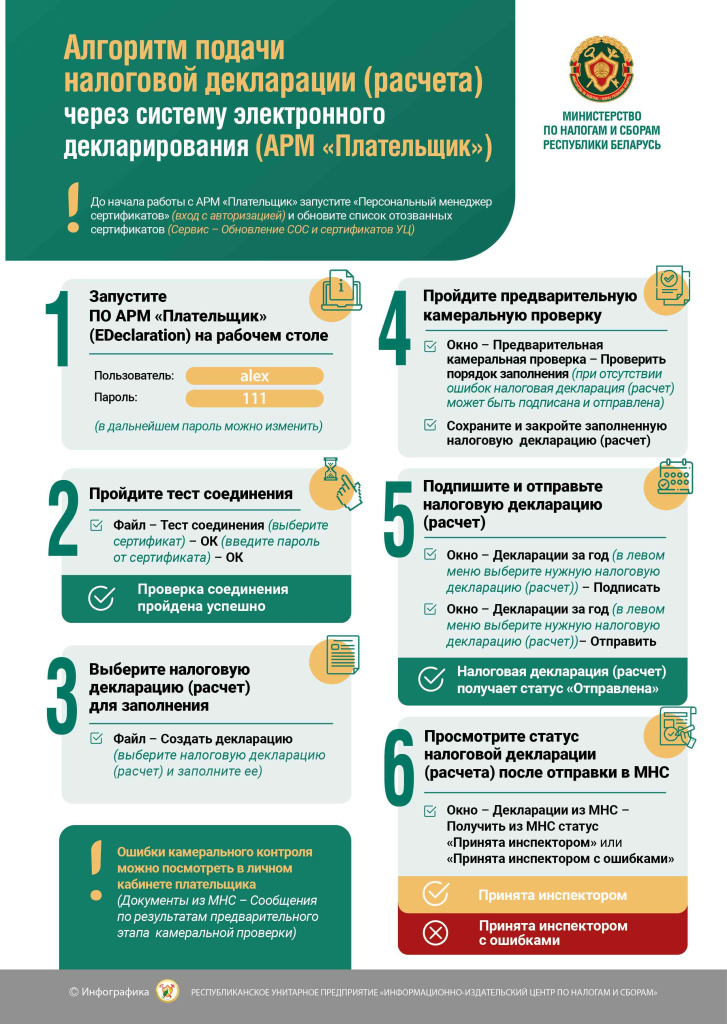Инспекция МНС Витебской области напоминает алгоритм подачи налоговой декларации через систему электронного декларирования 