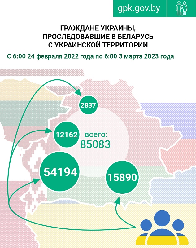 В Беларусь за 2 месяца прибыло свыше 10 тысяч граждан Украины 