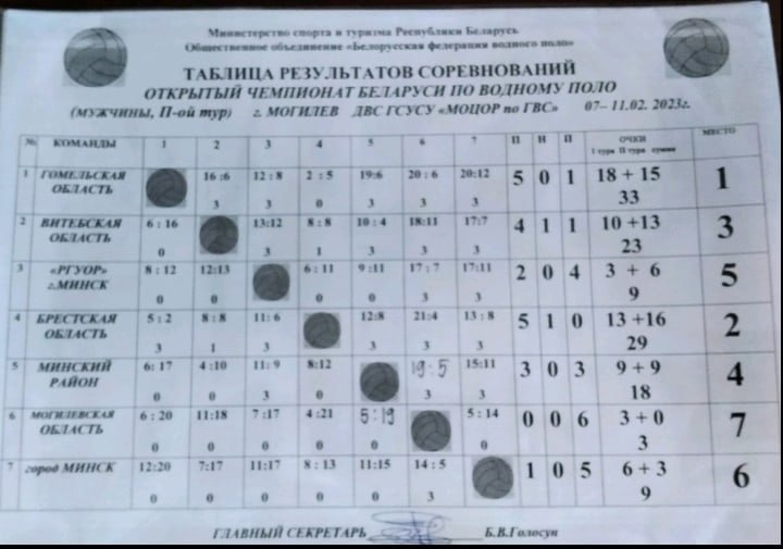 Ватерполисты Витебской области пробились в «Финал четырех» чемпионата Беларуси 