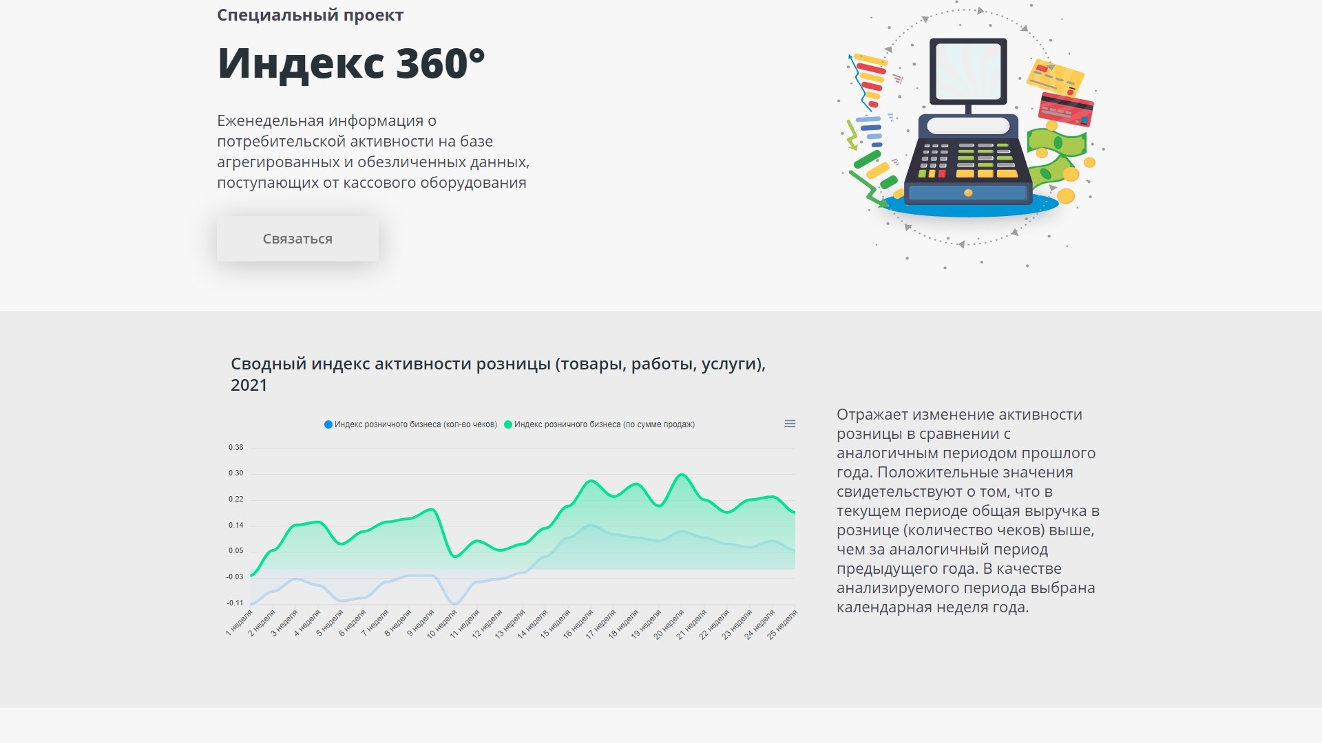 В Беларуси запущен проект по наблюдению за динамикой развития экономики