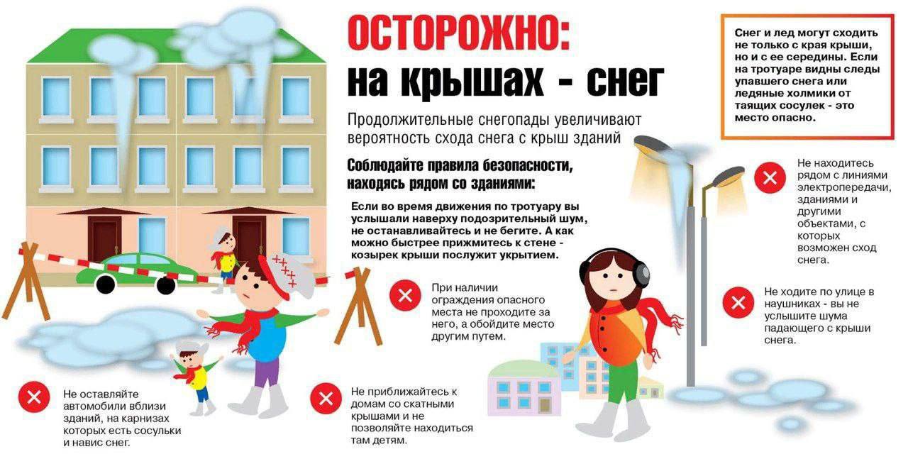 После больших снегопадов есть риск самопроизвольного схода снежных масс с крыш зданий