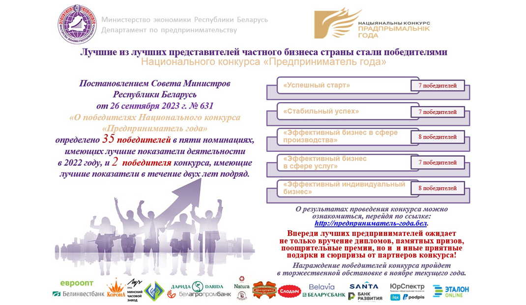 Подведены итоги национального конкурса "Предприниматель года". Среди победителей представители Витебской области