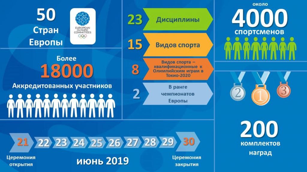 Евроигры-2019: стоимость билетов и расписание соревнований