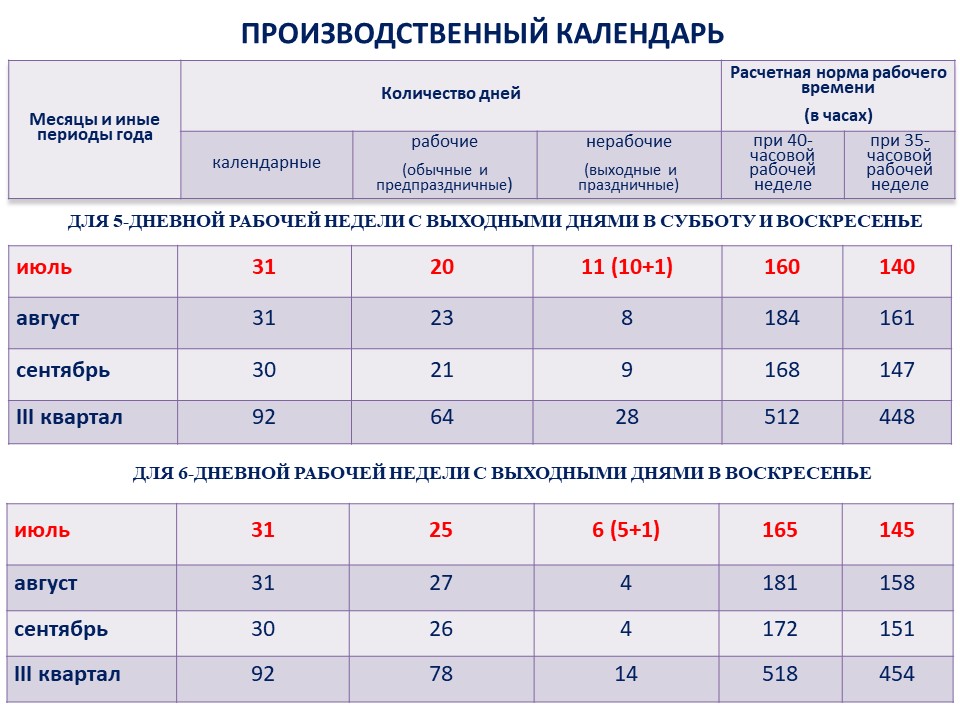 Как жители Беларуси будут работать и отдыхать в июле?