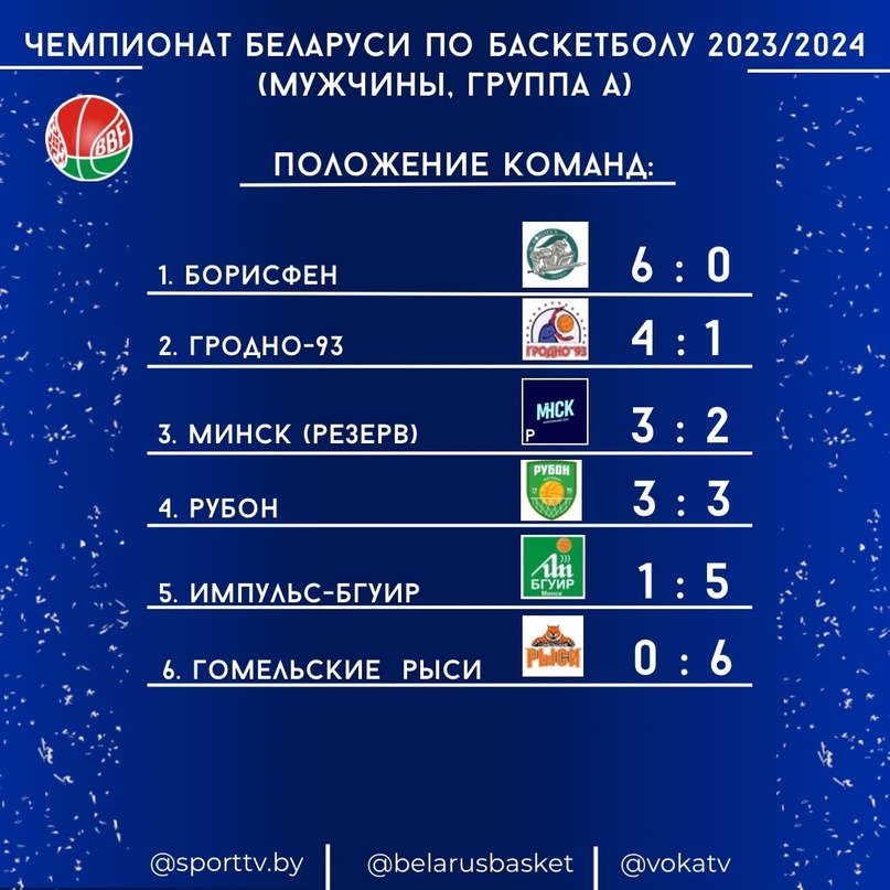 Витебские баскетболисты победили в матче чемпионата Беларуси