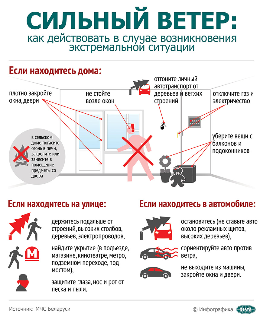 Предупреждение Белгидромета о неблагоприятном метеорологическом явлении на 21 февраля
