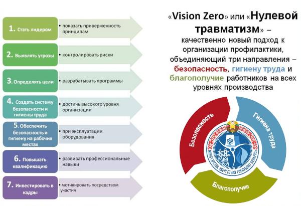 В организациях Минэнерго Беларуси стартовала неделя нулевого травматизма