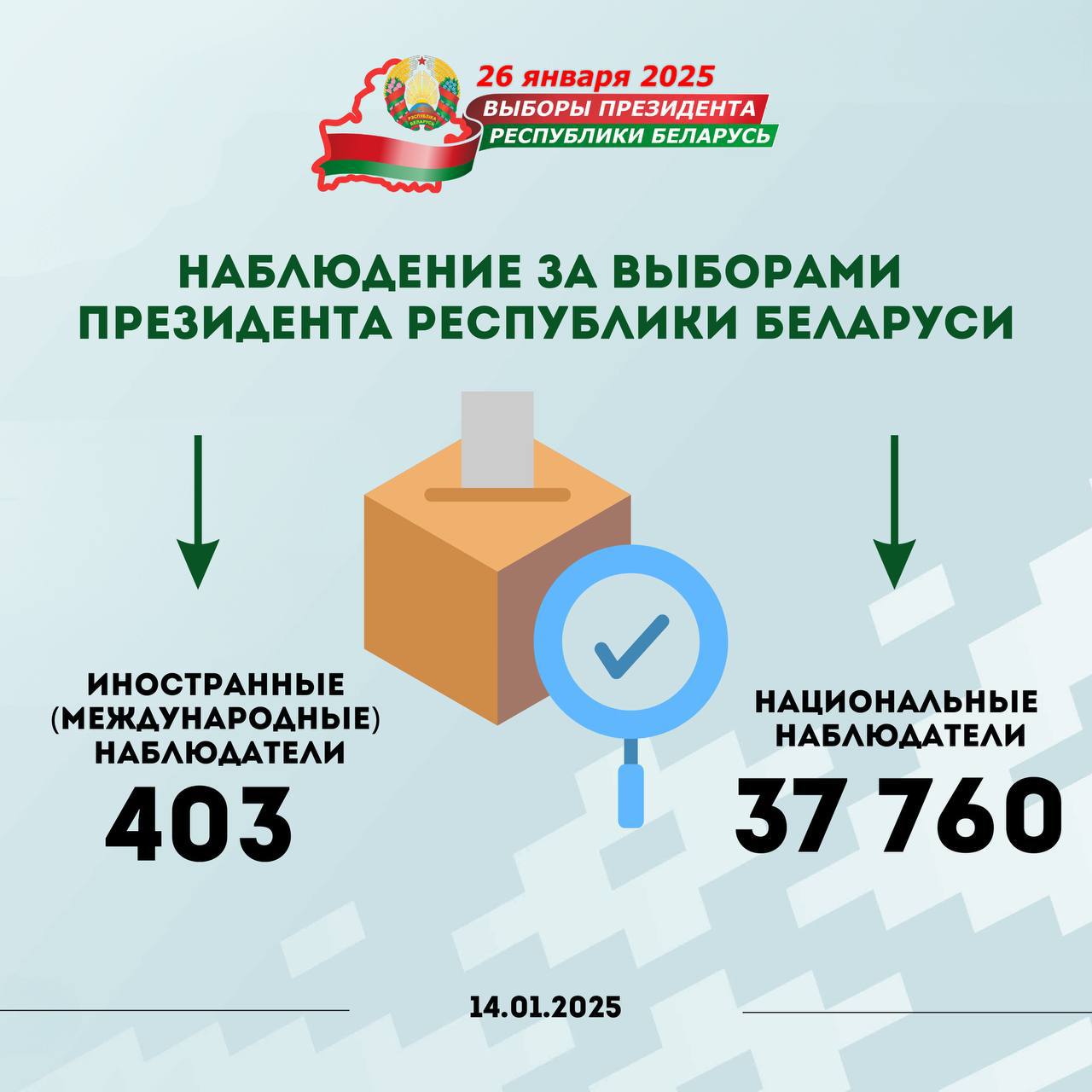 Для наблюдения за выборами Президента Республики Беларусь уже аккредитовано 403 международных наблюдателя