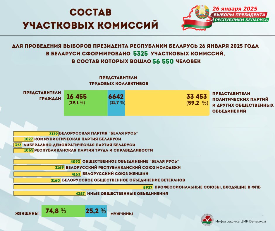 В Беларуси завершилось формирование участковых комиссий по выборам Президента 