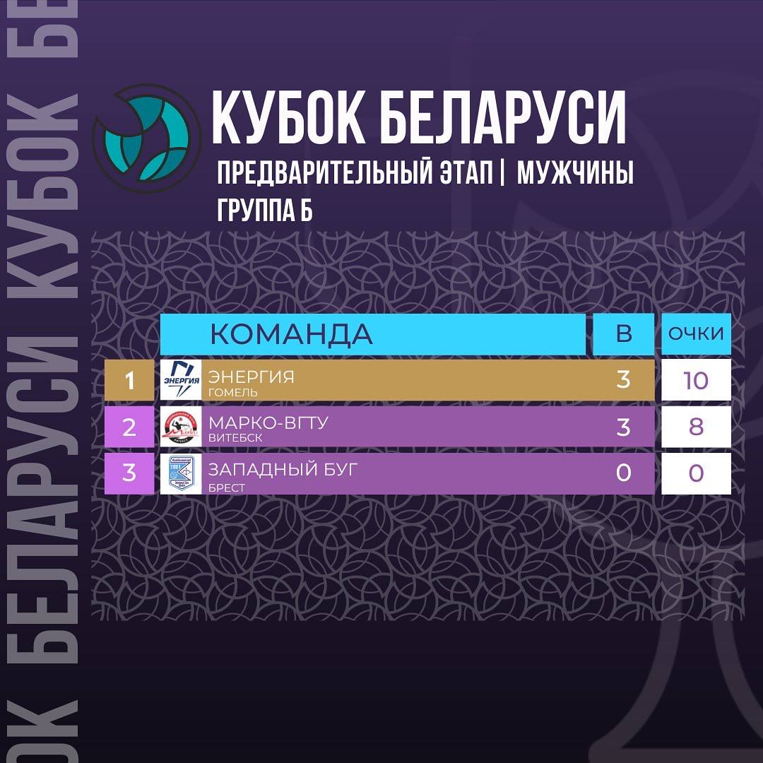 Витебские волейболисты не смогли пробиться в «Финал четырех» Кубка Беларуси
