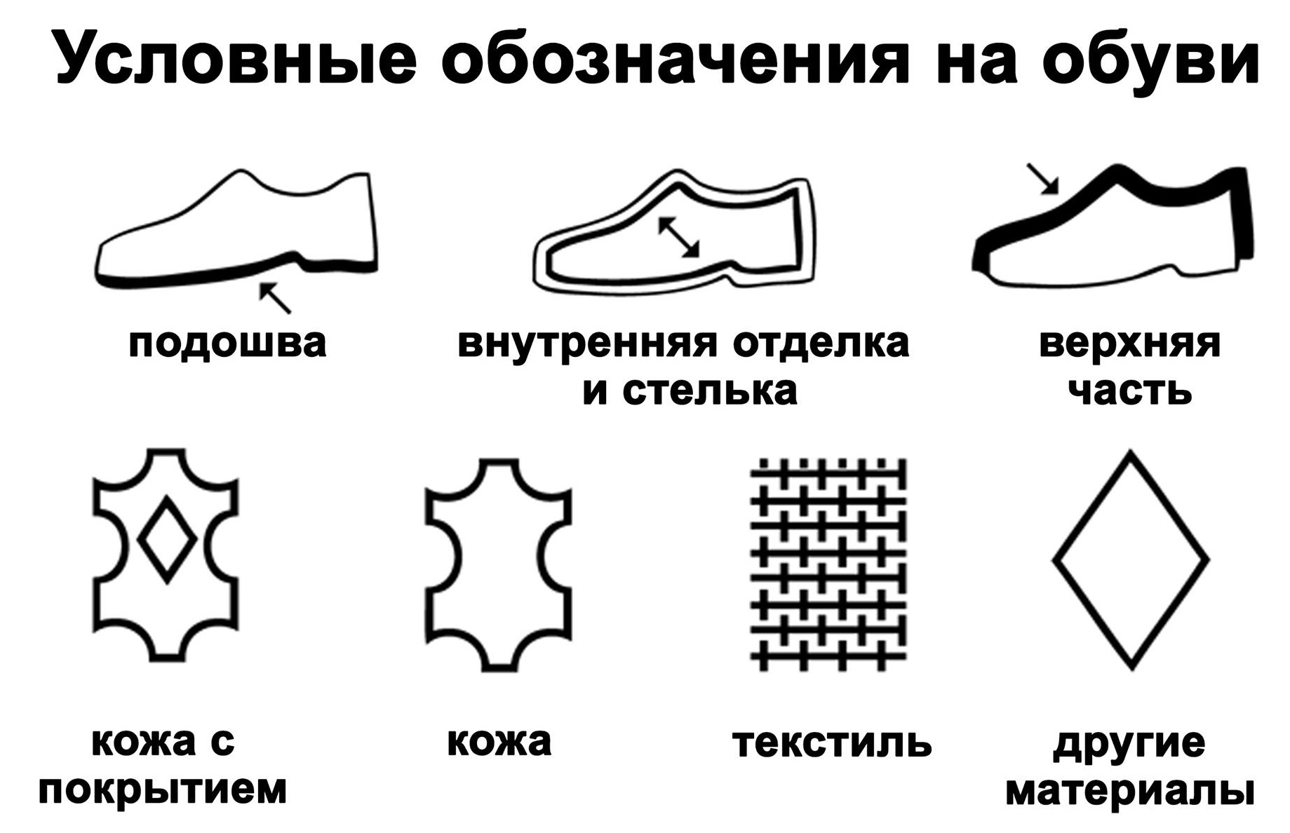 Пиктограмма обувь
