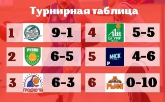 Баскетболисты Витебска одержали крупную победу над соперниками из Минска в матче чемпионата Беларуси