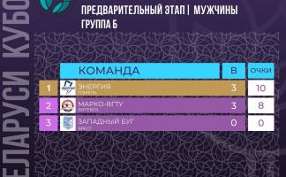 Витебские волейболисты не смогли пробиться в «Финал четырех» Кубка Беларуси