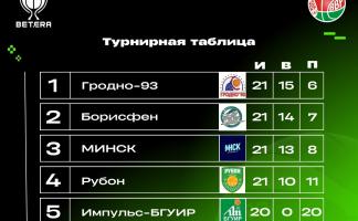 Витебские баскетбольные команды проиграли в очередных матчах первенства Беларуси