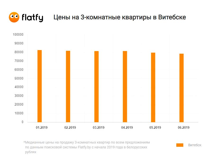 Курс белорусского рубля в банках витебска