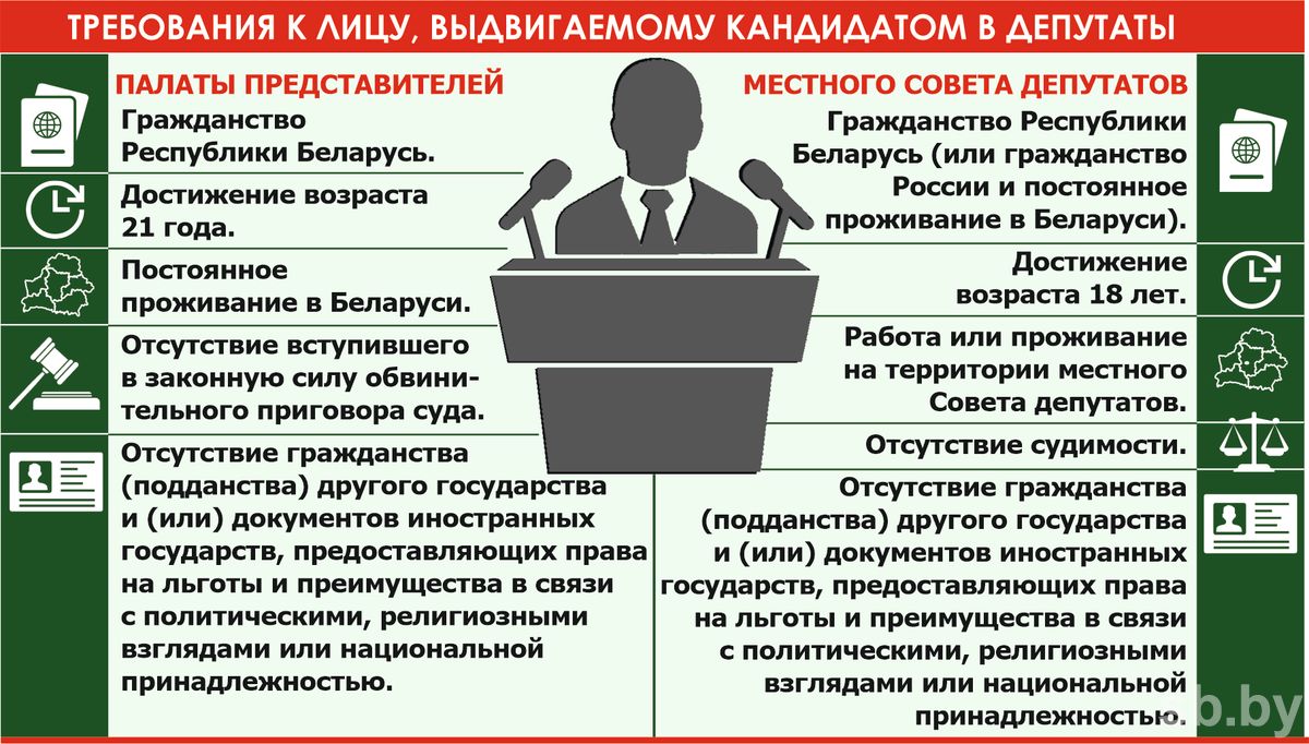 Какой путь необходимо пройти тем, кто решил побороться за статус кандидата  в депутаты?