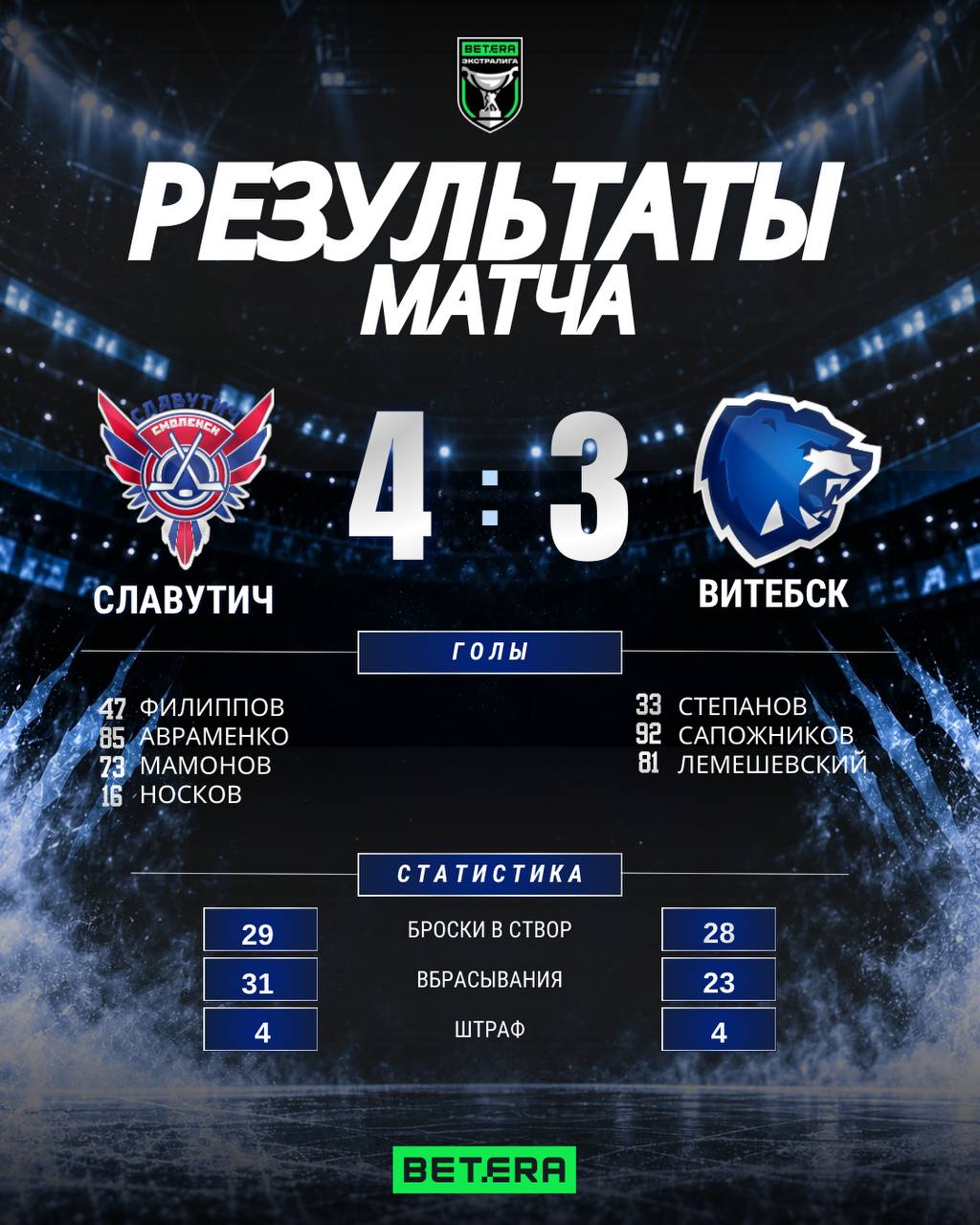 Хоккеисты «Витебска» вновь проиграли «Славутичу»